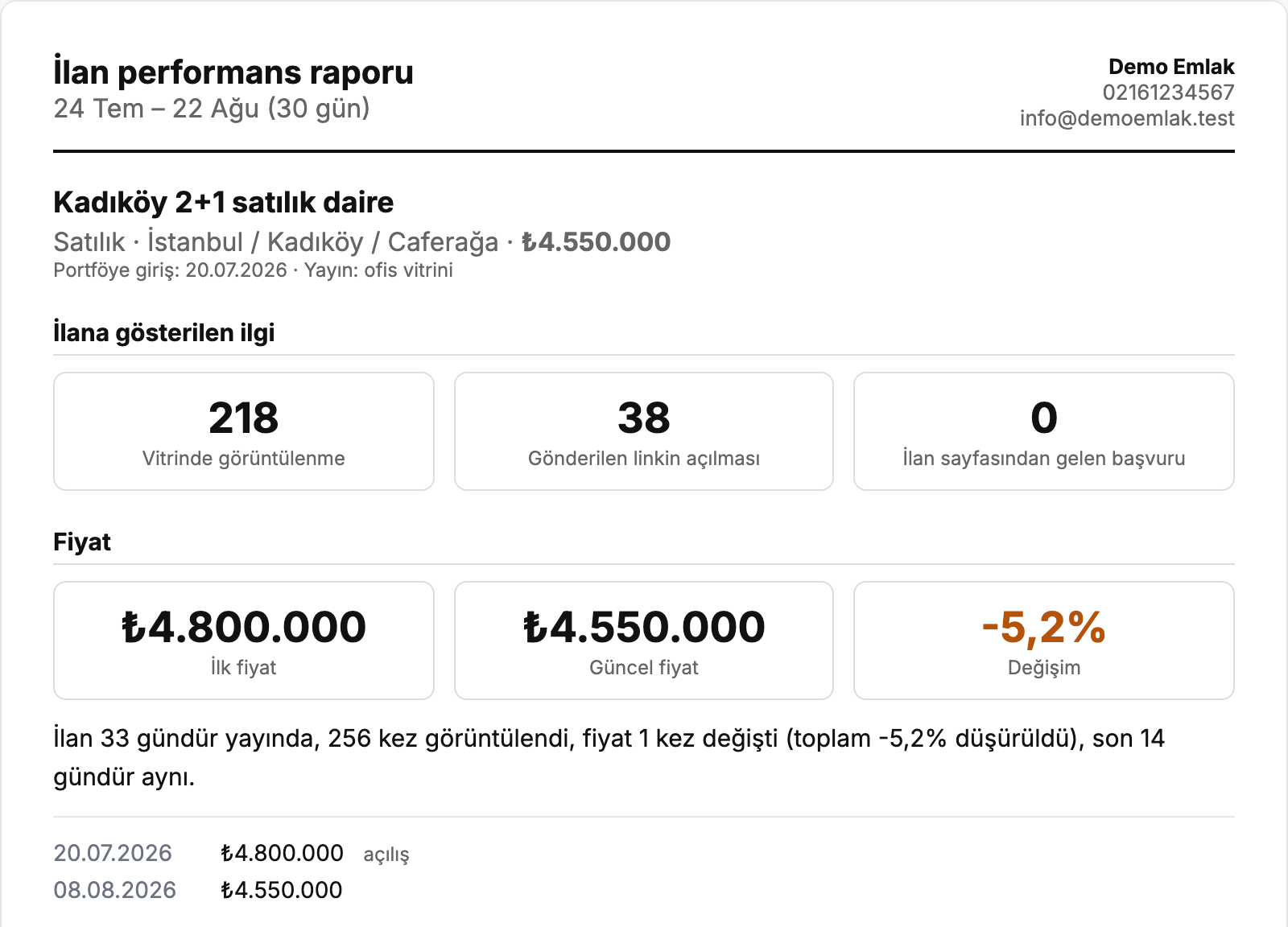 Mal sahibine gösterilen ilan performans raporu